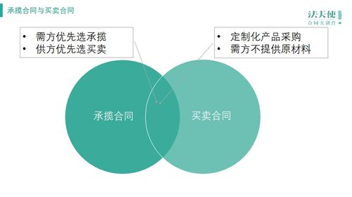 定制买卖合同属于承揽合同吗(买卖合同和承揽合同的区别)