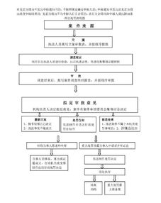 定标后多久签合同(是先发出中标通知书)