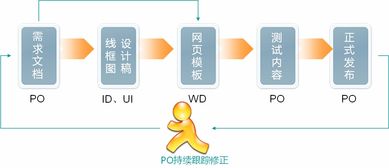 工作流程优化方案怎么写(工作改进方案怎么写)