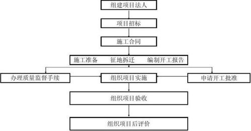 建设方案包括哪些内容(项目建设方案包括哪些内容)