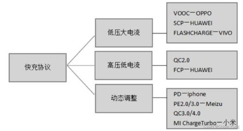 快充协议是什么(手机上的快充协议是什么意思)