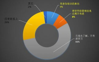 怎样写一份简单的方案(方案怎么写)