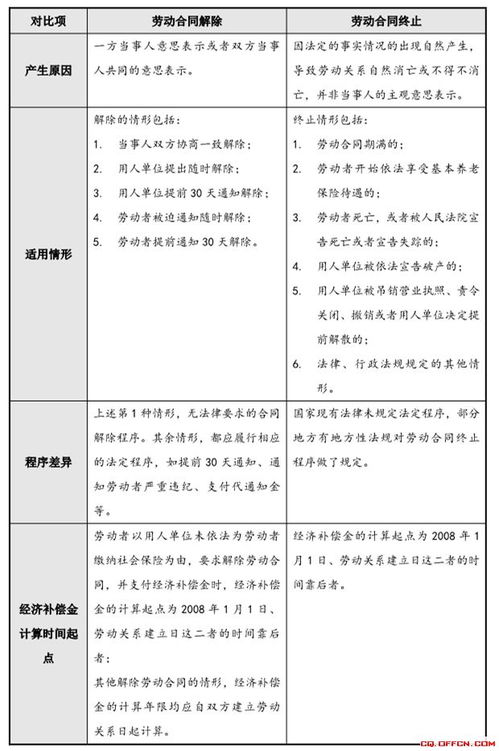 怎么解除劳动合同关系(劳动合同怎么解除)