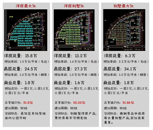 强排方案是什么意思(什么是建筑设计中的强排方案)