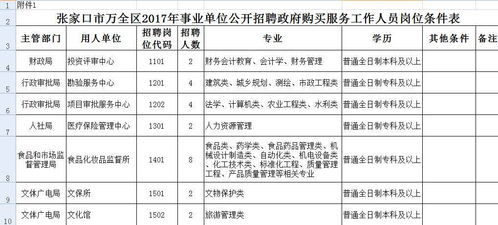 政府购买岗位能入编吗(事业单位政府购买服务岗位人员是什么性质正式在编吗)