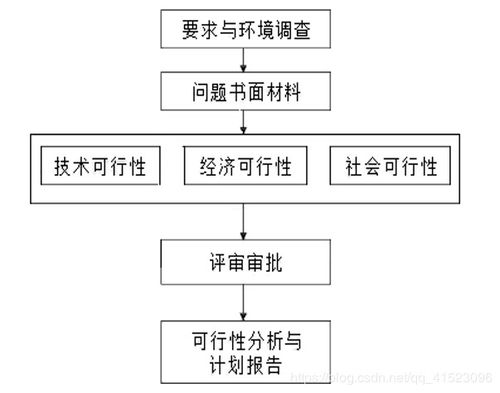 方案可行性分析包括哪些方面(可行性分析有哪几方面内容)