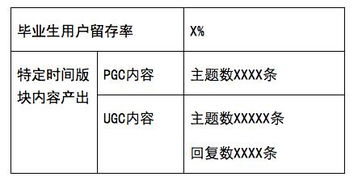 方案一般包括哪些内容(一个方案应该包括哪些方面)