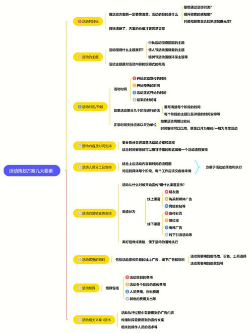 方案里面有哪些内容(一个方案应该包括哪些方面)