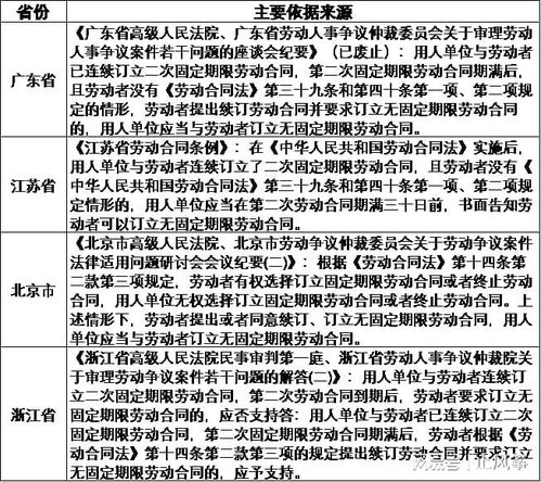 无劳动合同用工怎么赔偿(用工单位没有签订劳动合同怎么赔偿)