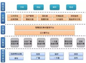 智慧园区方案有哪些(智慧园区解决方案推荐有哪些)