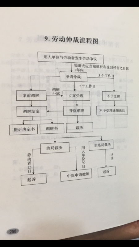 没有签订劳动合同拖欠工资怎么办(没有签劳动合同没有办离职手续拖欠工资应该怎么办)