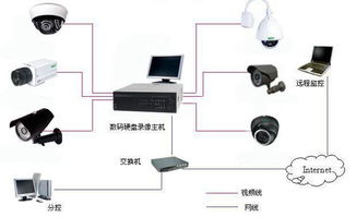 监控属于办公费吗(小区监控更换是物业费还是维修基金)