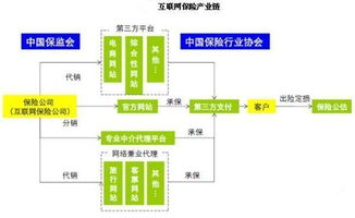 第三方理赔公司可靠吗(保险退保第3方靠谱吗)