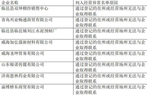 经营异常满3年要罚款多少钱(经营异常满3年怎么处理)