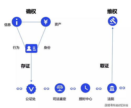 蚂蚁区块链免押是什么意思(蚂蚁区块链免押一定成功么)