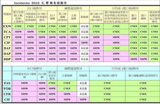 贸易条款fob是什么意思(fob贸易术语是什么)