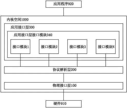 通信协议有哪些(通讯协议有哪些)