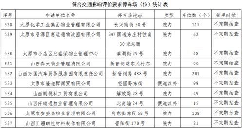 交通安全风险有哪些，道路交通安全存在的主要风险点