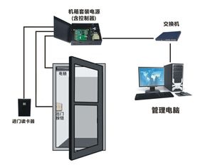 出入口控制系统中的密码有哪些，怎么改门禁密码急!!!