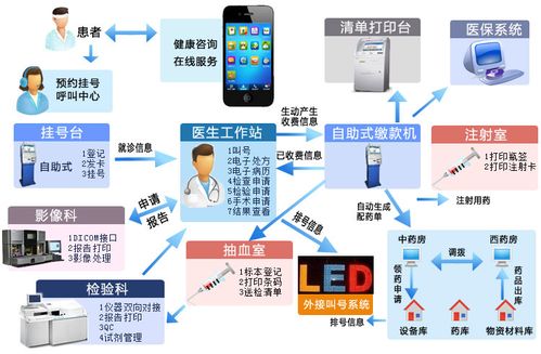 医院系统用什么数据库，东软HIS是什么数据库