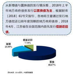 国有企业如何杜绝新增隐债，多地启动摸底清查隐性债务 如何有效遏制隐性债务