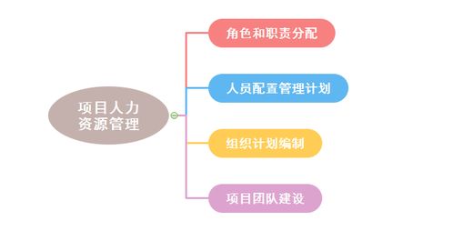 园人员管理的内容及方法有哪些，幼儿园人力资源管理有哪些方法技巧