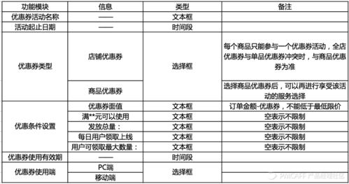 如何从0到1设计一款产品，产品从0-1的流程及相关输出物内容说明(很详细,建议收藏)