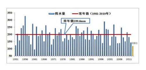 如何使用雨量器测量降水量，怎样用雨量器测量降水量