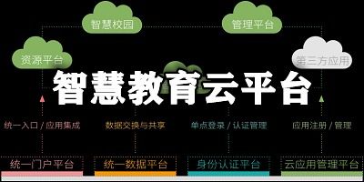 如何利用智慧教育云平台服务教学，如何使用国家中小学智慧教育平台资源辅助教学