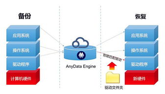 容灾备份哪个品牌好，容灾备份哪个公司做的比较