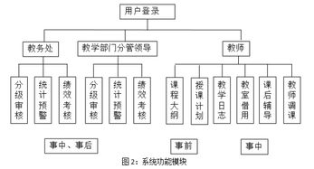 容灾服务器是备份服务器吗，网络、服务器和数据灾备是什么意思