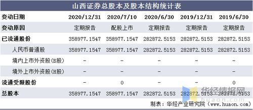 山西军创是正规的吗，山西军创投资发展有限公司简介