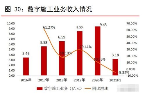 建筑信息化包含哪些，建筑工程信息化变革的是