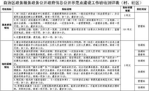 怎么制定绩效考核方案，绩效考核如何制定