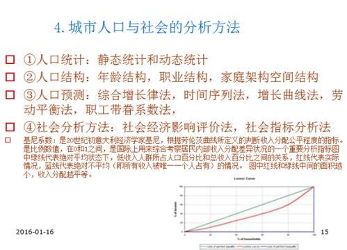 影响城市规划的因素有哪些，影响规划的因素有哪些