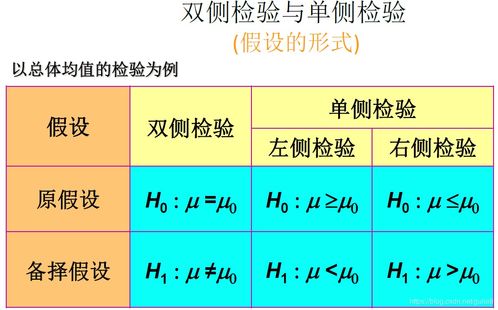 怎么判断原假设与备择假设，如何确定假设检验中的原假设和备择假设