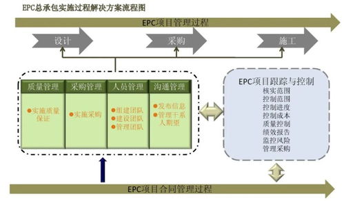 承包epc项目烂尾了怎么结算，epc工程总承包项目竣工结算具体过程