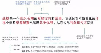 战略实施包括哪些内容，战略实施包含哪些内容