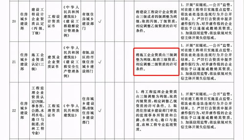 施工方案等级分为哪几类，施工方案三级审批指的是哪三级