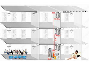 整栋楼wifi方案怎么做，家里wifi如何全覆盖