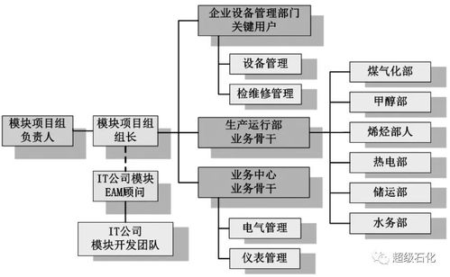 新建一个化工厂的流程有哪些，化工企业审批流程以及时间是多久