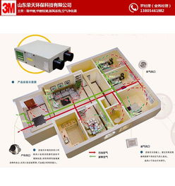 曼瑞德新风系统怎么样，曼瑞德新风系统缺点