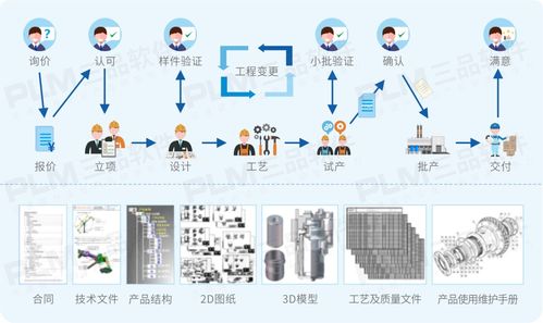 智能化手段有哪些，智能信息化包括哪些