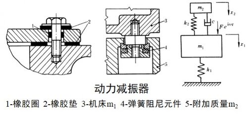 机械加工怎样抓质量，控制机械加工表面质量的工艺途径是什么