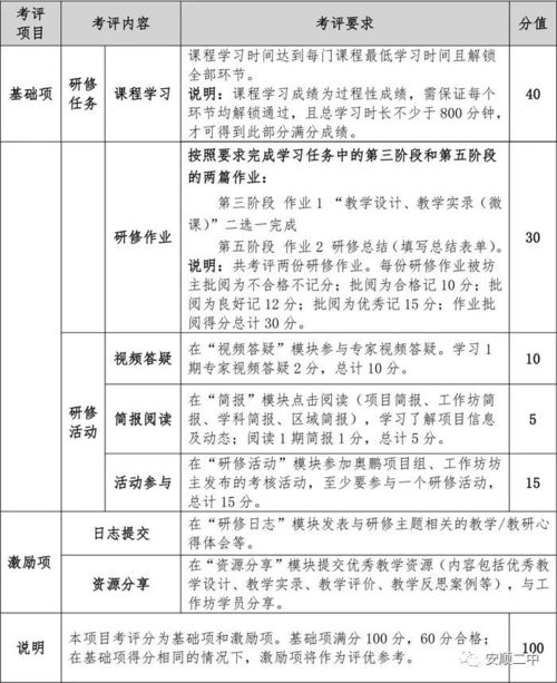 校际教研模式有哪些，校本研修的五种基本方式