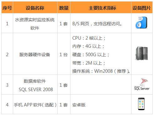 水质监测方案怎么写，【如何制定地表水的监测方案】地表水监测方案制定