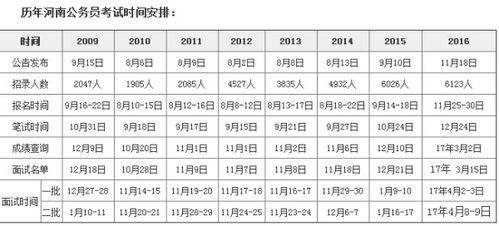 测试大纲包括哪些内容，2023河南省考考试大纲有哪些