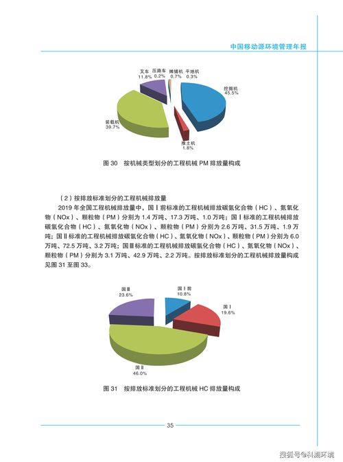 环境污染源分为哪五大类，环境污染源主要有哪些