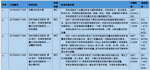 电子信息行业标准有哪些，信息行业标准规范是