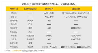 社区团购货源哪里来呢，如何寻找团购商品供应商